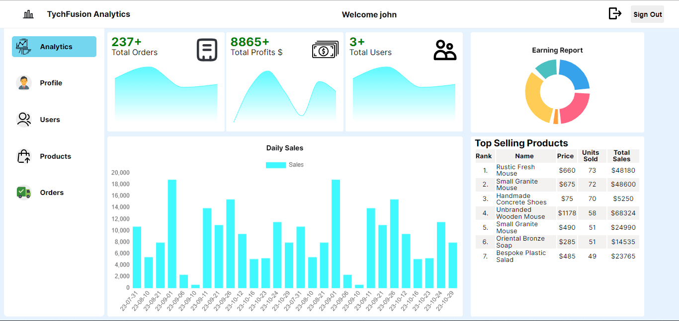 E-commerce Dashboard